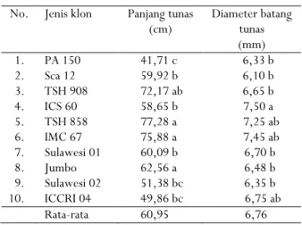 Table 1.   Effect of clone as scion on the success of side grafting at  15 days after grafting (HSP) 