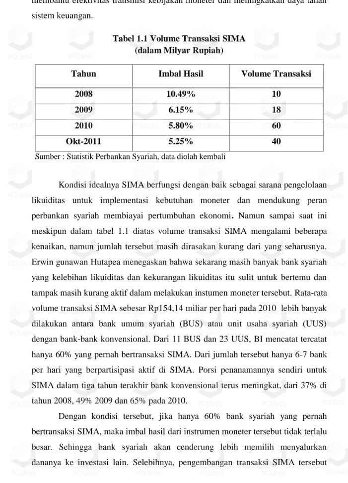 Tabel 1.1 Volume Transaksi SIMA  (dalam Milyar Rupiah) 