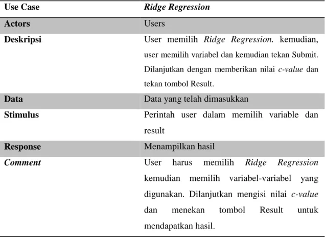 Tabel 3.6. Tabel Use Case Ridge Regression 