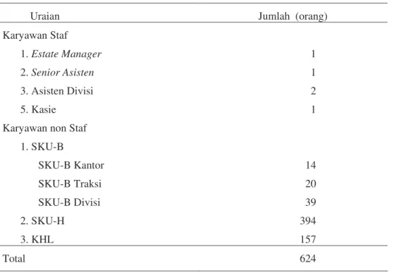 Tabel 3. Karyawan Staf dan Non Staf di Kebun Mustika 