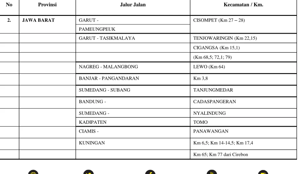 TABEL TITIK RAWAN GERAKAN TANAH