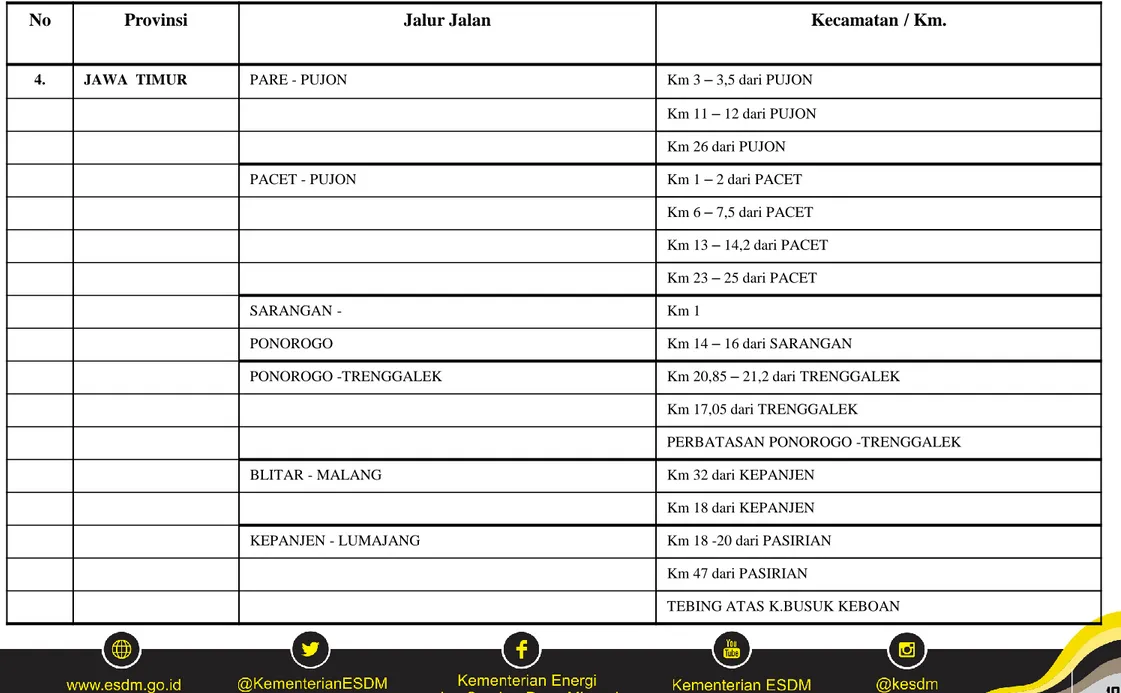 TABEL TITIK RAWAN GERAKAN TANAH