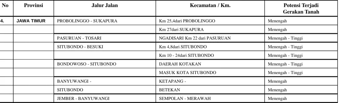 TABEL TITIK RAWAN GERAKAN TANAH