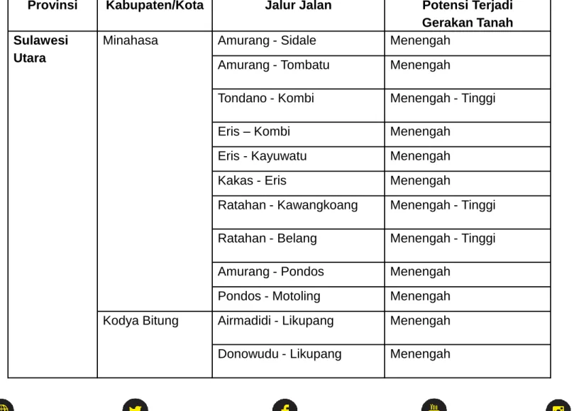 TABEL TITIK RAWAN GERAKAN TANAH