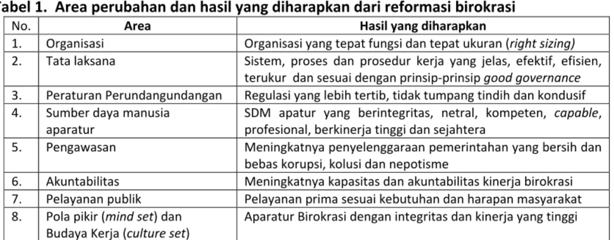 Tabel 1.  Area perubahan dan hasil yang diharapkan dari reformasi birokrasi 