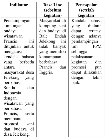Tabel 1. Indikator Keberhasilan Kegiatan  