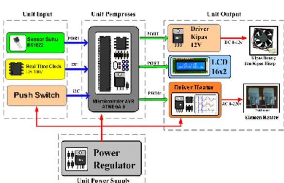 Gambar 5. Grafik Hubungan Arus Program  Terhadap Sumber Tegangan Pada  Mikrokontroler ATMega8 (ATMEL, 2011)  4
