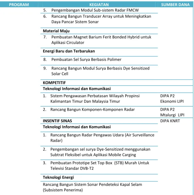 Tabel 2.2  Rencana Kinerja Tahunan (RKT) 2013 