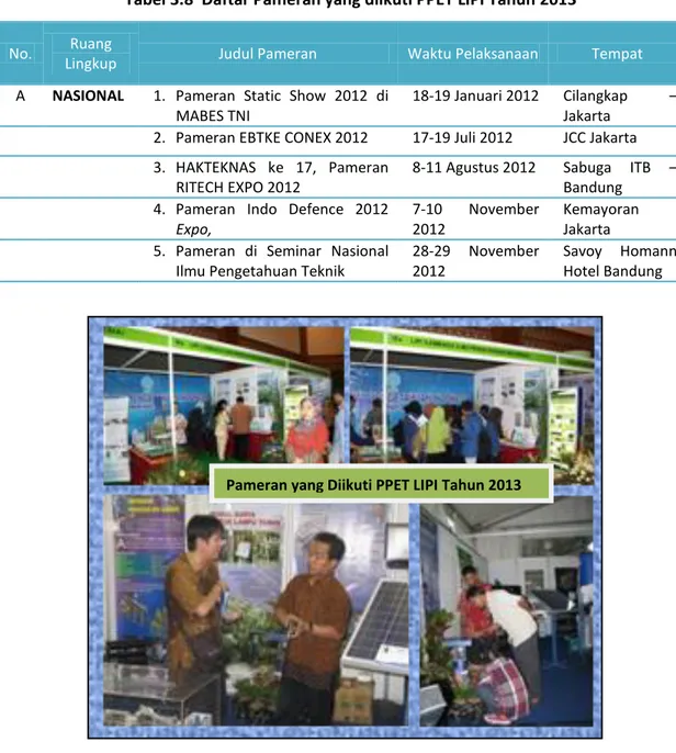 Tabel  3.8  menggambarkan  beberapa  jenis  pameran  yang  pernah  diikuti  PPET  LIPI  selama  tahun 2013