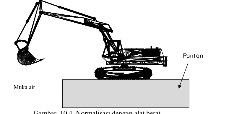 Gambar  10.4. Normalisasi dengan alat berat 