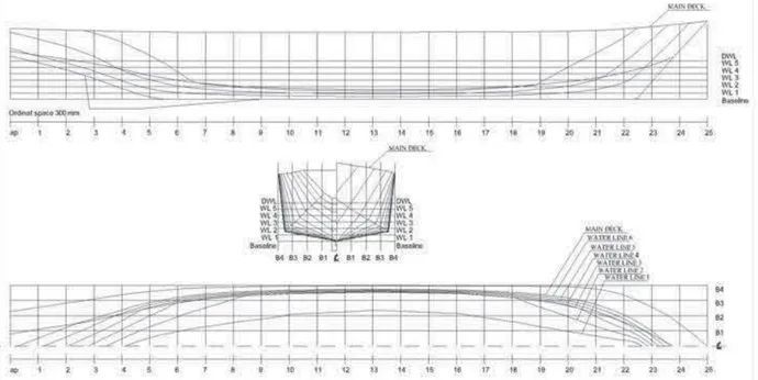 Gambar 6.  Rencana garis dan bentuk lambung (lines &amp; body plan) perahu prototype 