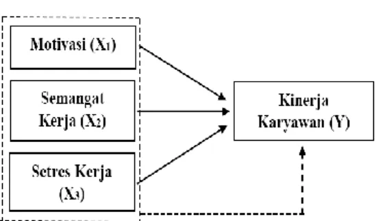 Tabel 1: Hasil Analisis Regresi Linier  Berganda 