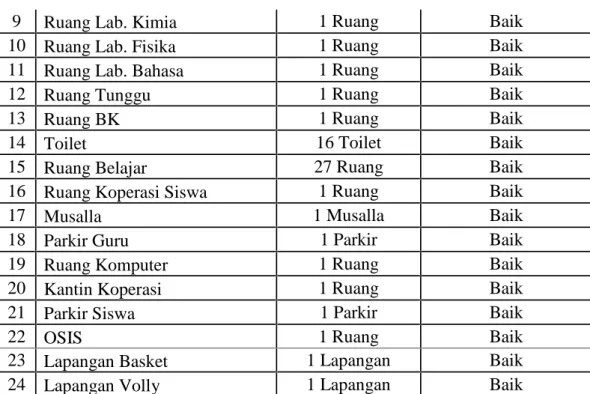 Tabel 4.2. Tabel Keadaan Guru SMA N 5 Banda Aceh