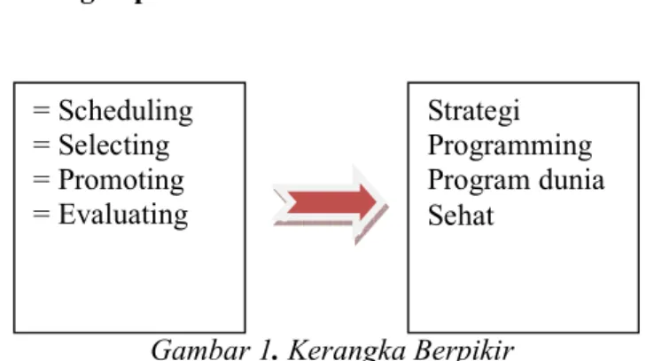 Gambar 1. Kerangka Berpikir 