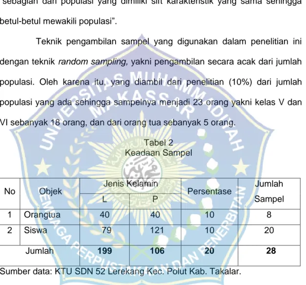 Tabel 2  Keadaan Sampel 