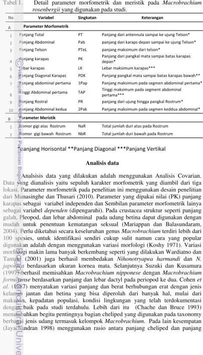 Tabel 1.  Detail parameter morfometrik dan meristik pada Macrobrachium 
