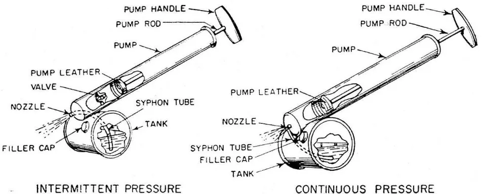 Gambar 2. Sprayer Bertekanan Udara. (Compressed-Air Sprayer) 
