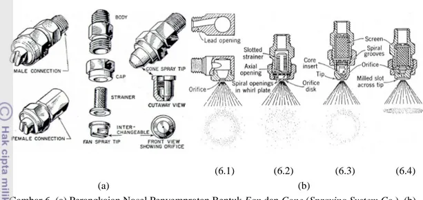Gambar 6. (a) Perangkaian Nosel Penyemprotan Bentuk Fan dan Cone (Spraying System Co.), (b)  Tipe Empat Nosel yang Terdapat Di Sprayer Pertanian
