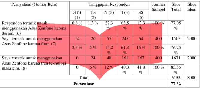 Tabel 4.10  Analisis Persepsi Search 
