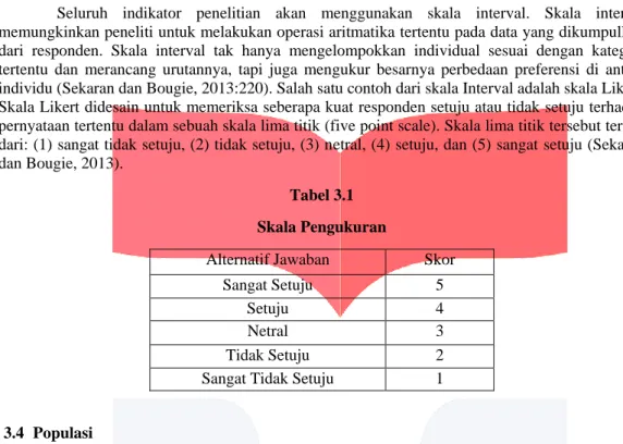 Tabel 3.1  Skala Pengukuran 