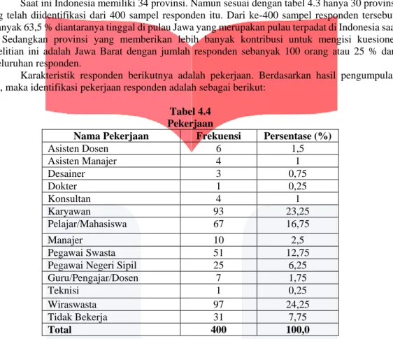 Tabel 4.5  Penghasilan Per Bulan 
