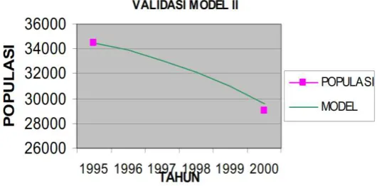 Tabel 9 Validasi model (9). 