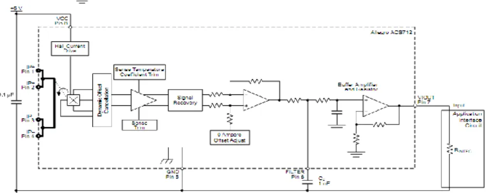 Gambar 2.3 Blok Diagram ACS712 