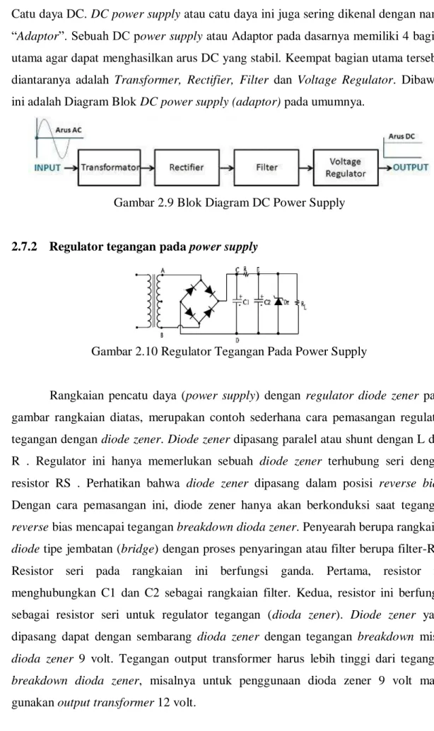 Gambar 2.9 Blok Diagram DC Power Supply 