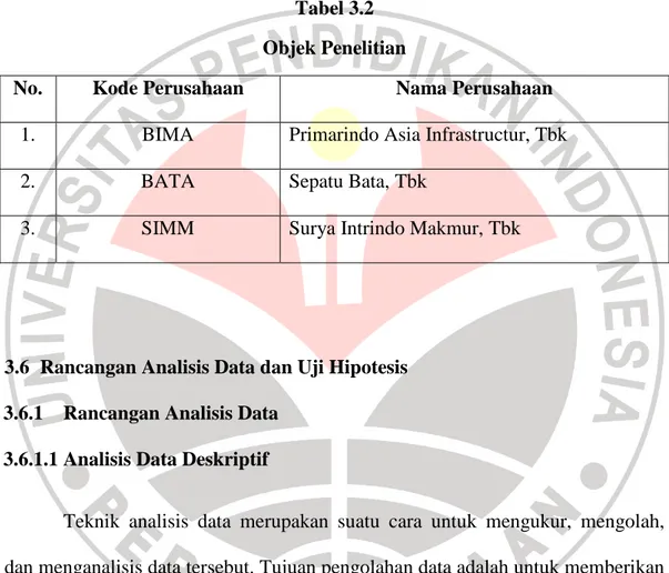 Tabel 3.2  Objek Penelitian 