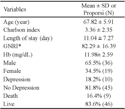 TABLE 1. Characteristics of subjects