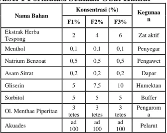 Tabel 1 Formulasi Sediaan Obat Kumur 