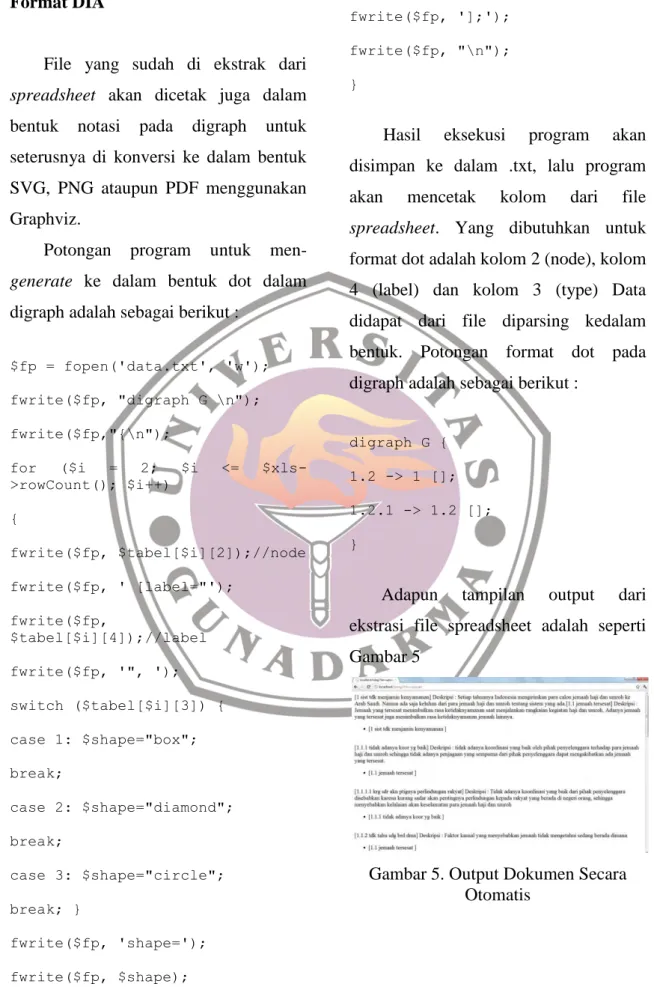 Gambar 5. Output Dokumen Secara  Otomatis 