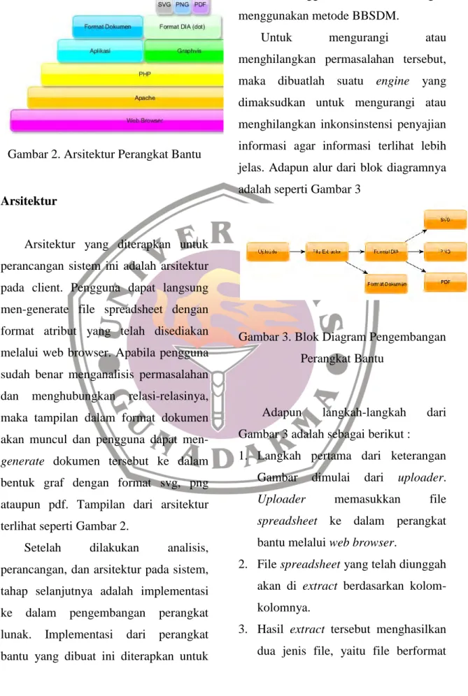 Gambar 2. Arsitektur Perangkat Bantu 