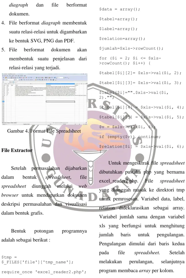 Gambar 4. Format File Spreadsheet 