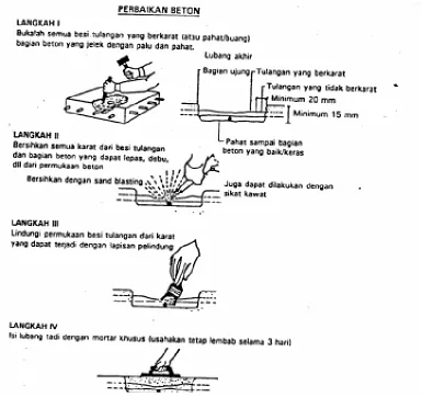 Gambar 10 Perbaiakan Beton