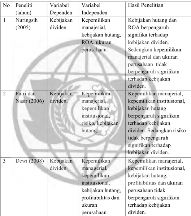 tabel berikut ini: 