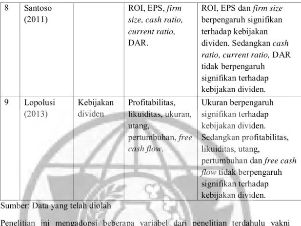 Gambar 2.1 Rerangka Pemikiran        