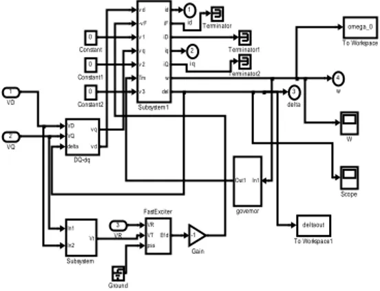 Gambar 2 sistem tenaga listrik model    (soprijanto,dkk,2000) 