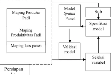 Gambar 1 kerangka penelitian 