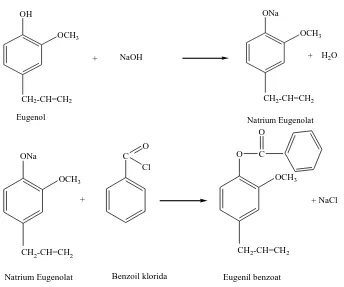 Gambar 2.8  Struktur Metil Eugenol (Sastrohamidjojo, 2004) 