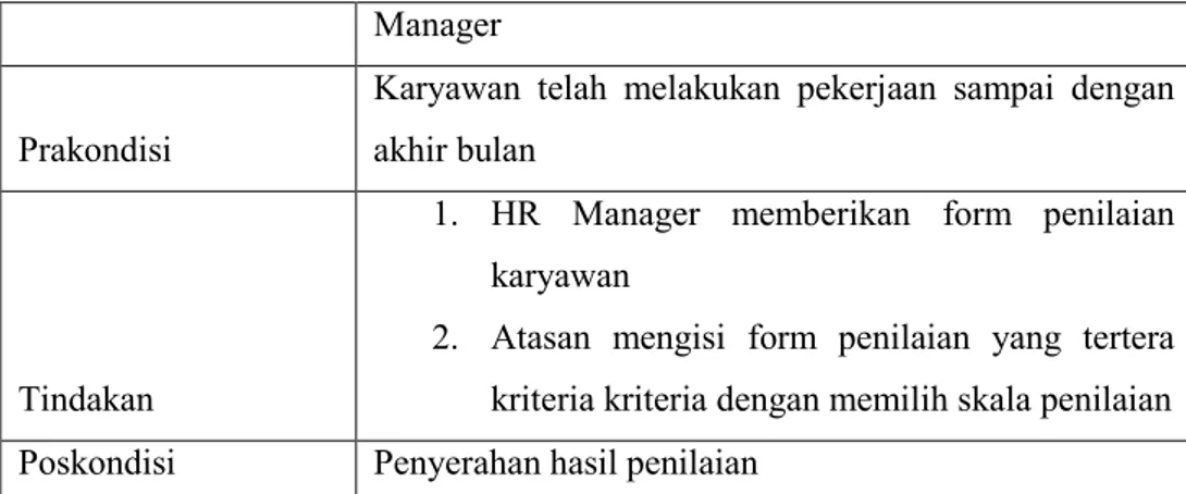 Tabel 3.8. Skenario Use Case Menyerahkan Hasil Penilaian  Nama Use Case  Menyerahkan Hasil Penilaian 