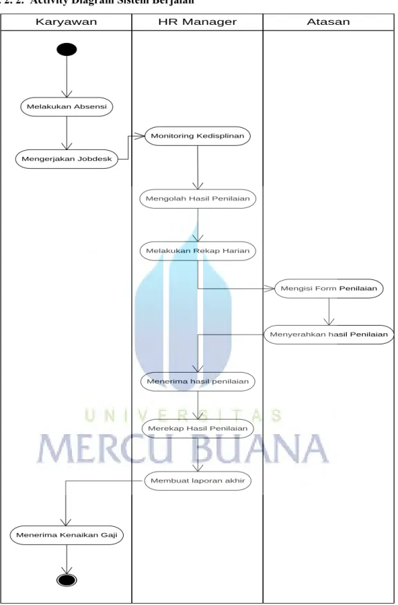 Gambar 3.3. Activity Diagram Sistem Berjalan 