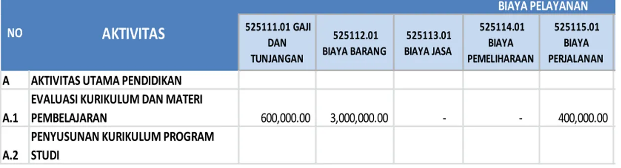 Tabel  Matrik  Rangkuman  Biaya  Pendidikan  pada  program  studi  dapat digambarkan sebagai berikut: 