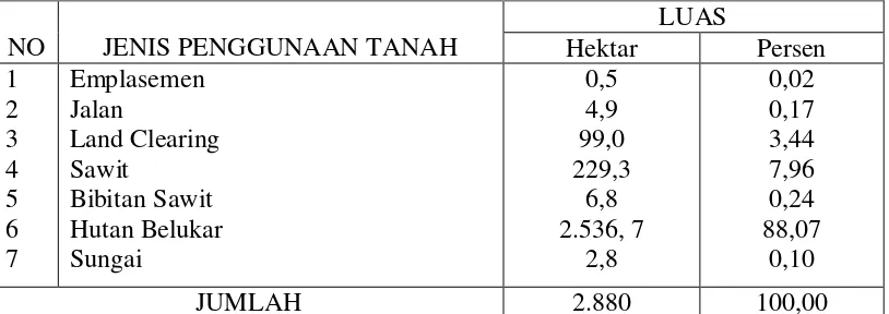 Tabel 2.4 Potensi Bahaya Alam 