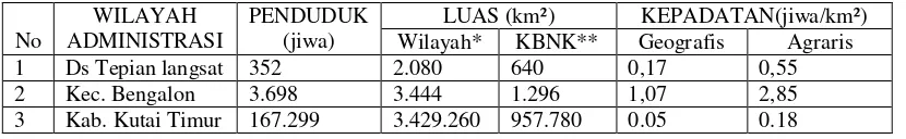 Tabel 2.6 Jumlah penduduk dan KK di desa sekitar, Kecamatan dan Kabupaten 2006 