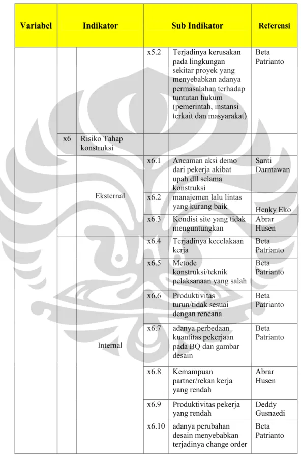 Tabel 3.3 Identifikasi Variabel Bebas (sambungan)