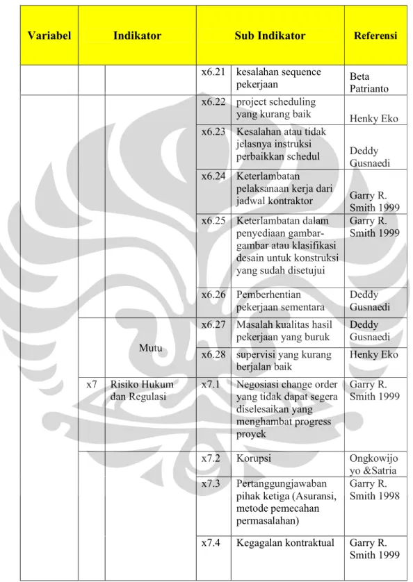 Tabel 3.3 Identifikasi Variabel Bebas (sambungan)