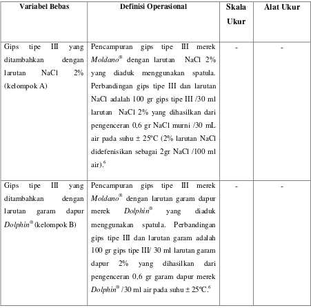 Tabel 3. Definisi operasional variabel bebas 