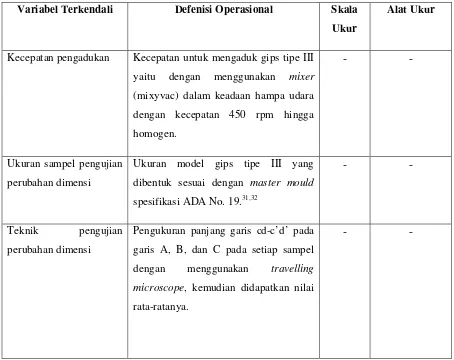 Tabel 6. Definisi Operasional Variabel Tidak Terkendali 