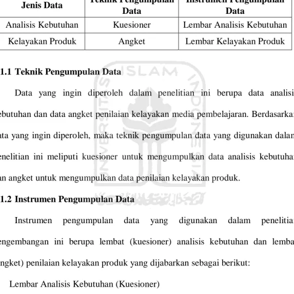 Tabel 3.1 Jenis Data, Teknik dan Instrumen Pengumpulan Data  Jenis Data  Teknik Pengumpulan 
